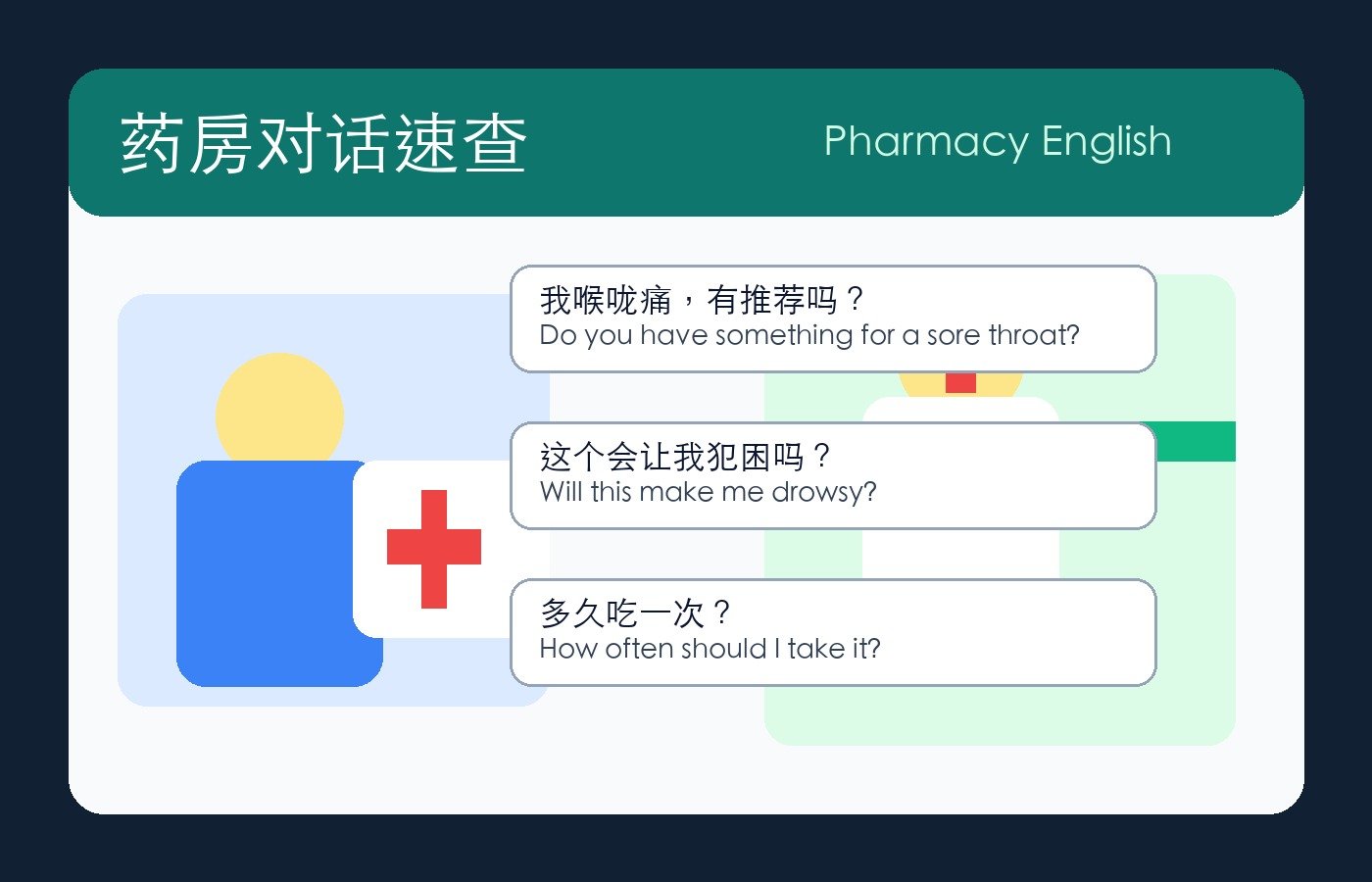 药房买药英文对话速查，包含喉咙痛、犯困、服用频率等常见问题