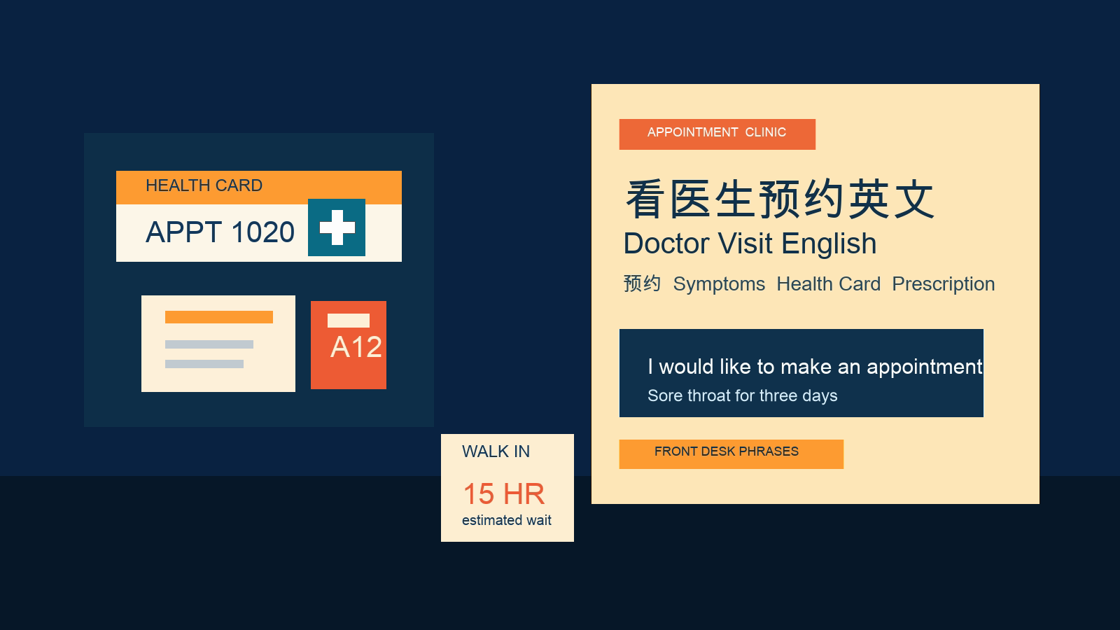 You are currently viewing 化验结果英文怎么问？lab result、follow-up appointment 和转诊实用句