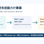 加拿大房贷负担能力计算器：首付、利率、月供一页估算（附 mortgage 英文词）